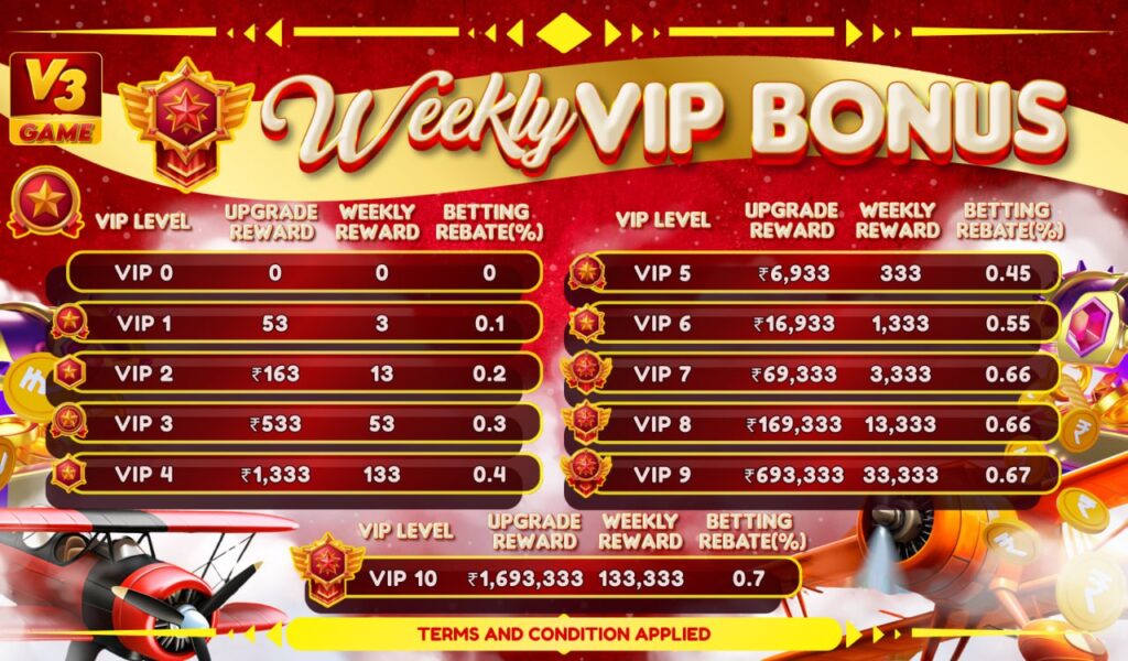 V3 Game Weekly VIP Bonus